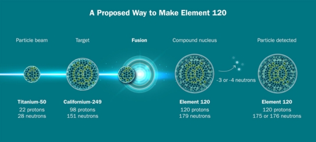 A diagram showing the proposed method of creating section 120