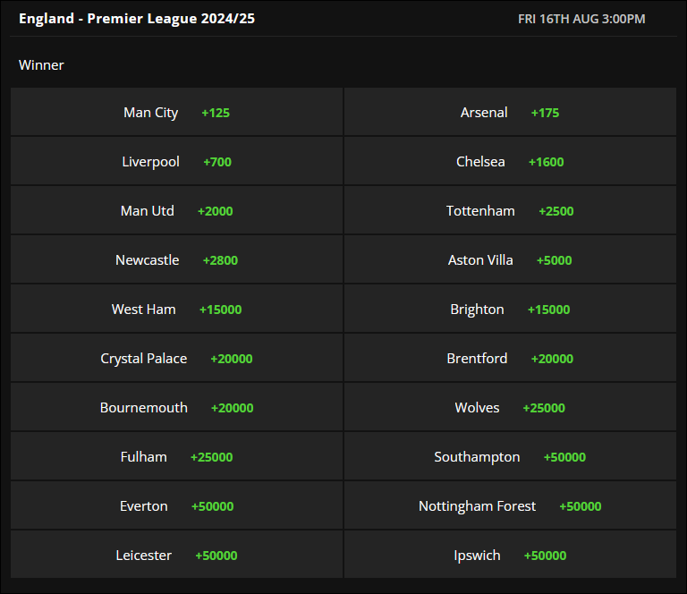 Premier League Futures Prices