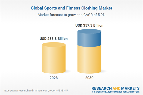 Global Sports & Fitness Apparel Market