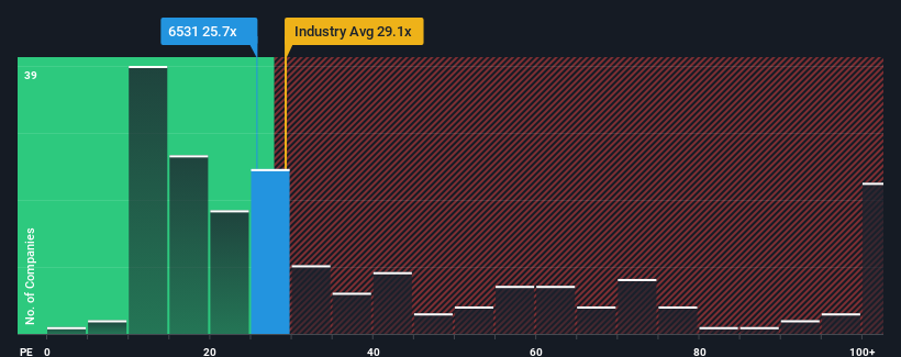 pe-multiple-vs-industry