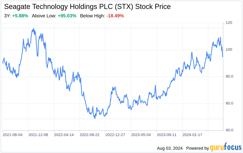 Decoding Seagate Technology Holdings PLC (STX): Strategic SWOT Insight