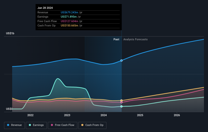 earnings-and-performance