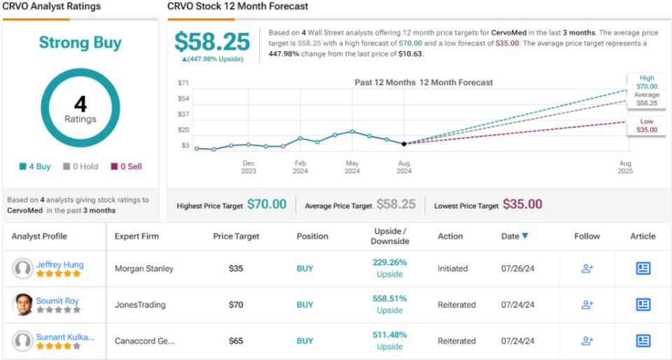 Morgan Stanley Predicts about ~230% upside for these 2 'Strong Buy' stocks