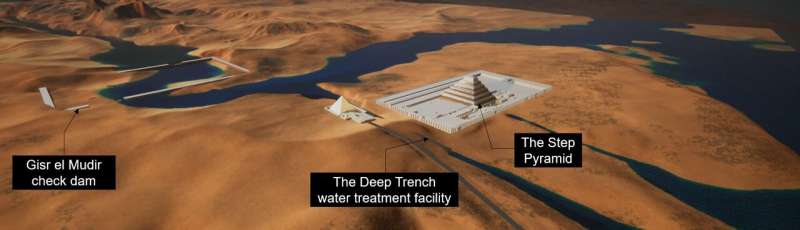 The technology of raising water may have helped build the Egyptian Pyramid of Djoser