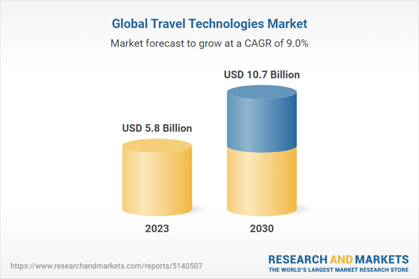 Global Travel Technologies Market